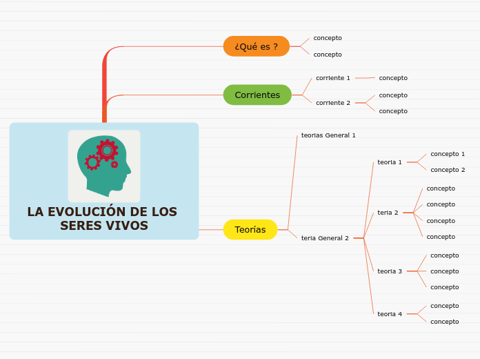 LA EVOLUCIÓN DE LOS SERES VIVOS