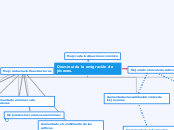 Disminuida la emigración de      jóvene...- Mapa Mental