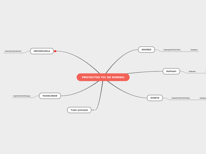 PROYECTOS TIC DE MINEDU