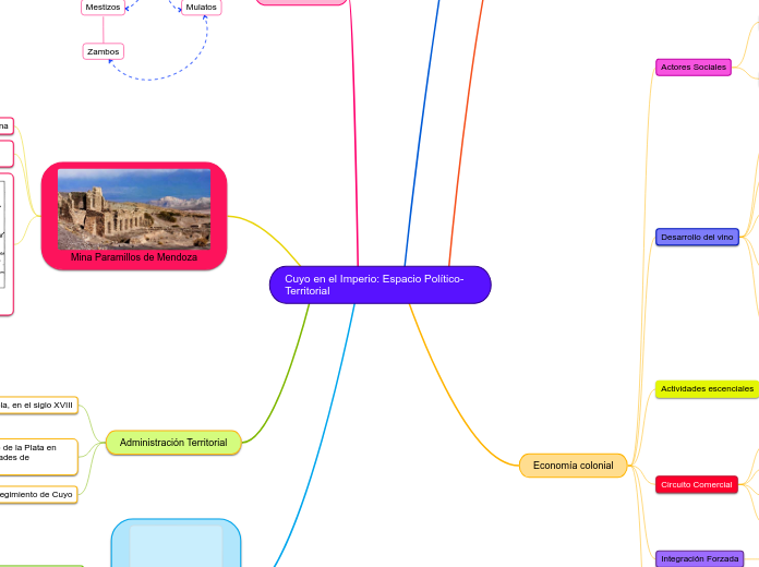 Cuyo en el Imperio: Espacio Político- Territorial
