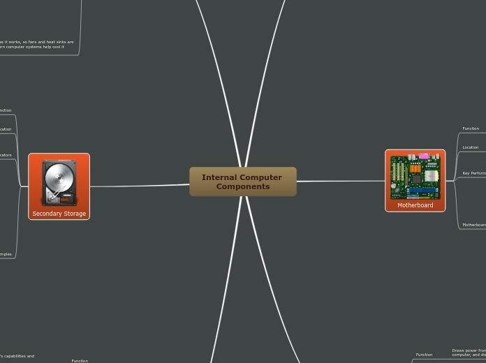 Internal Computer Components