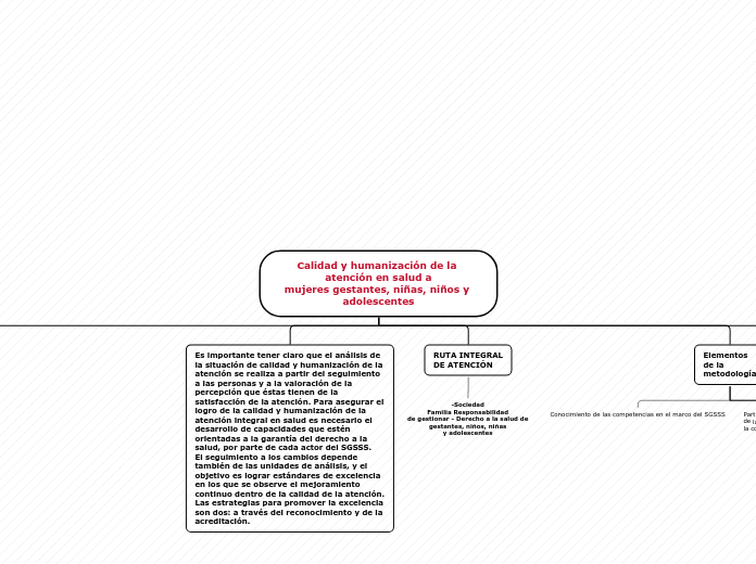 Calidad y humanización de la atención en salud a
mujeres gestantes, niñas, niños y adolescentes