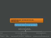 COMPETENCIAS COMUNICATIVAS( PREGRADO) - Mapa Mental