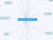 TEMAS DE DISEÑO GRAFICO - Mapa Mental