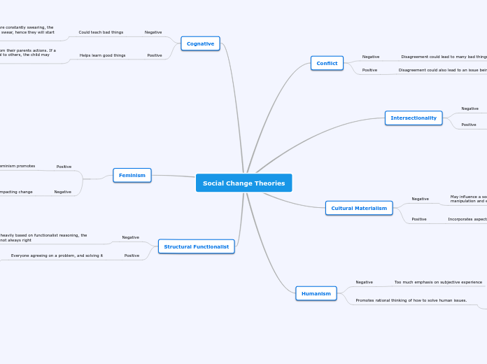 Social Change Theories