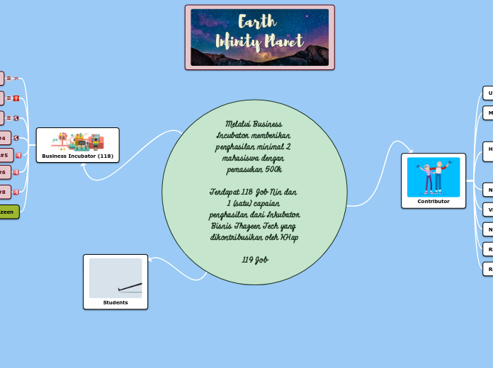 Melalui Business Incubator memberikan peng...- Mind Map