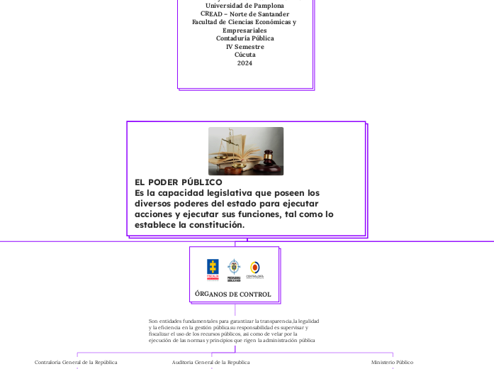 EL PODER PÚBLICO                                                                                 Es la capacidad legislativa que poseen los diversos poderes del estado para ejecutar acciones y ejecutar sus funciones, tal como lo establece la constitució