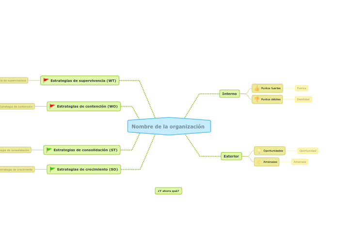 Crear una estrategia a partir del análisis DAFO