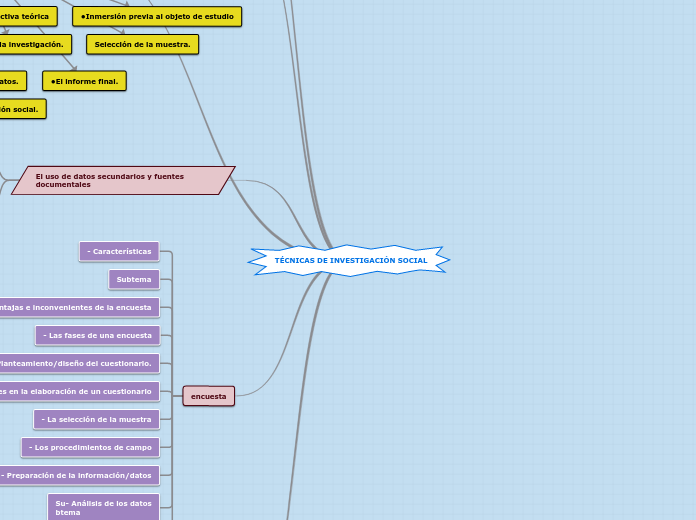 TÉCNICAS DE INVESTIGACIÓN SOCIAL