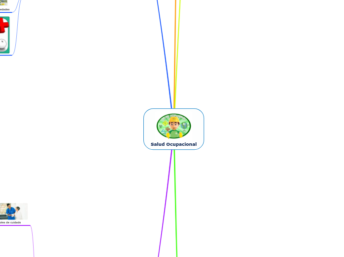 Salud Ocupacional - Mapa Mental