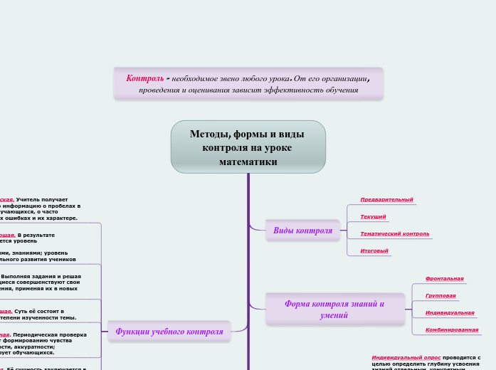 Методы, формы и виды контроля на уроке математики