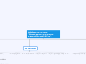 Обобщение по теме: "Прикладные программы пакета Microsoft Office".