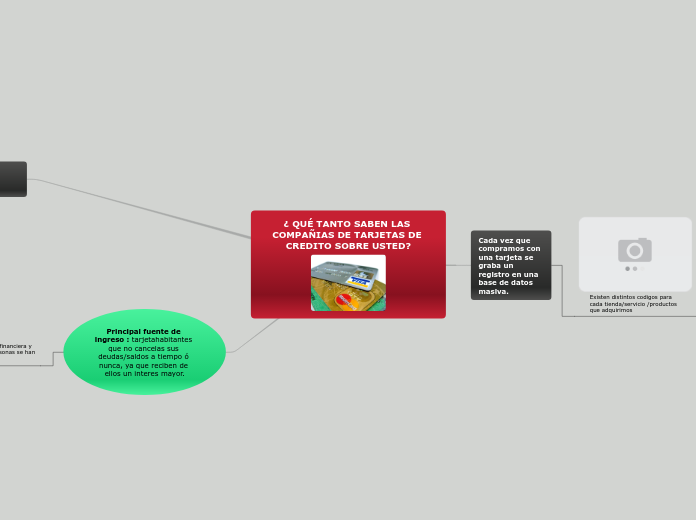 ¿ QUÉ TANTO SABEN LAS COMPAÑIAS DE TARJ...- Mapa Mental
