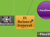 El Balance General - Mapa Mental