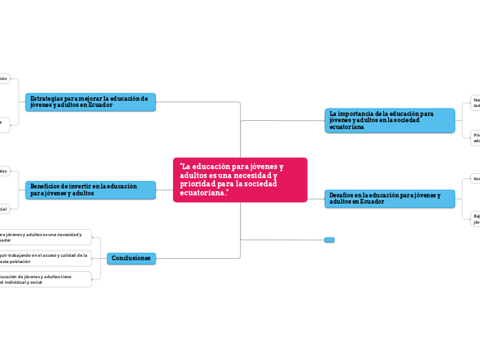 “La educación para jóvenes y adultos es una necesidad y prioridad para la sociedad ecuatoriana.