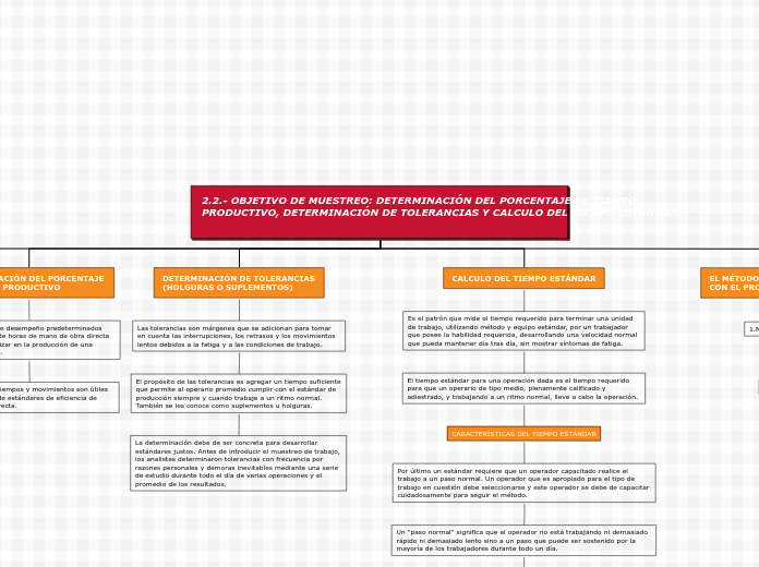 2.2.- OBJETIVO DE MUESTREO: DETERMINACIÓN DEL PORCENTAJE DE TIEMPO PRODUCTIVO, DETERMINACIÓN DE TOLERANCIAS Y CALCULO DEL TIEMPO ESTÁNDAR.