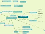 Accounting Cost