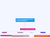 CLASIFICACION DE LOS ALIMENTOS