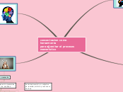 concentracion como herramienta
para ejj...- Mapa Mental