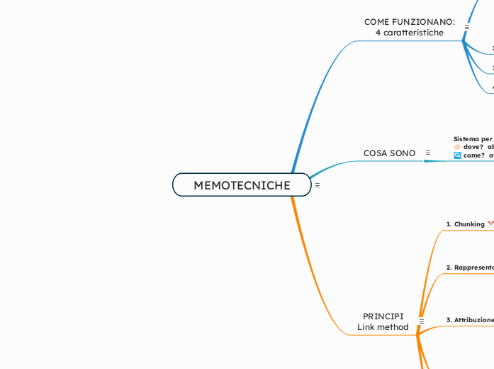 MEMOTECNICHE - Mappa Mentale