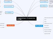 Caracteristicas y Fundamentos de LMS