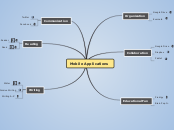 Mobile Applications - Mind Map