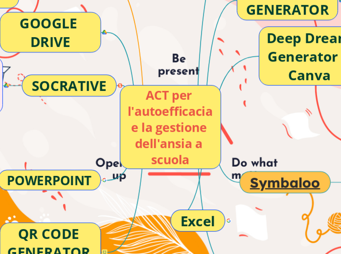 ACT per l'autoefficacia e la gestione dell'ansia a scuola