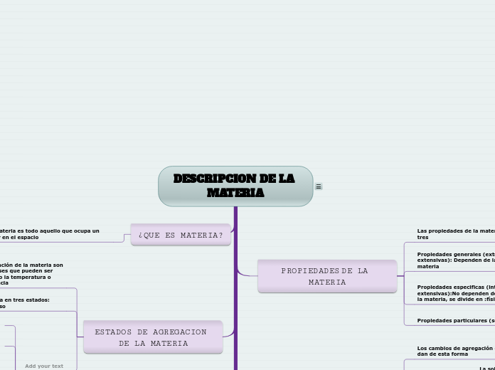 DESCRIPCION DE LA MATERIA