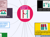 utilidades de e - Mapa Mental