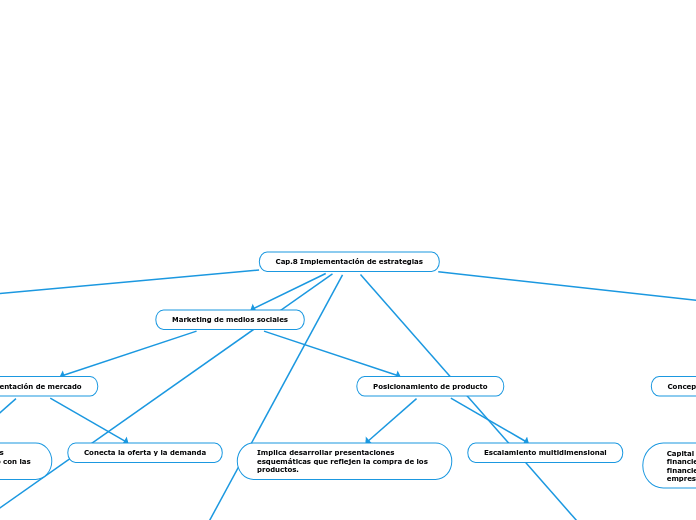 Cap.8 Implementación de estrategias