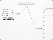 Of Toads, Tigers and The Leviathan - Mind Map