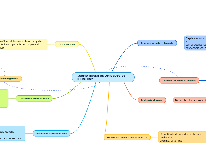 ¿CÓMO HACER UN ARTÍCULO DE OPINIÓN?