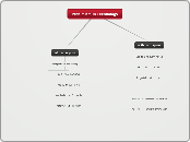 Pessimism in Technology - Mind Map