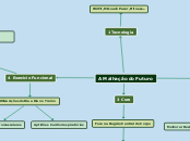 A Malhação do Futuro - Mapa Mental