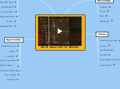 SWOT Analysis Brazil