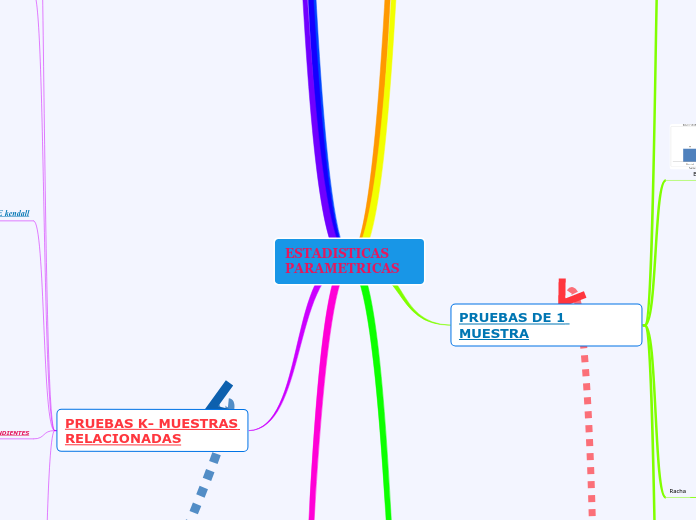 ESTADISTICAS PARAMETRICAS