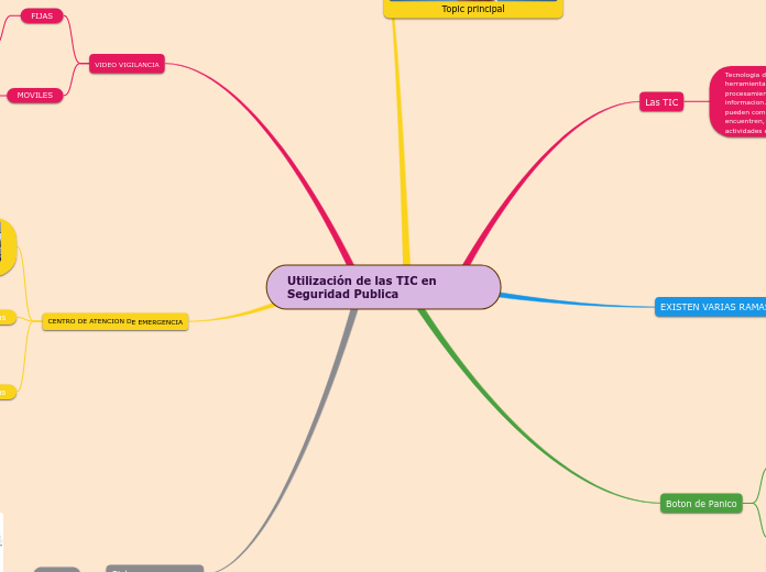 Utilización de las TIC en           Seguridad Publica