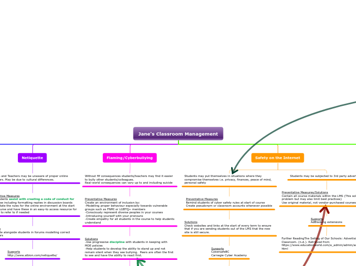 Jane's Classroom Management