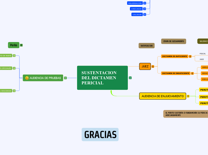 SUSTENTACION DEL DICTAMEN PERICIAL