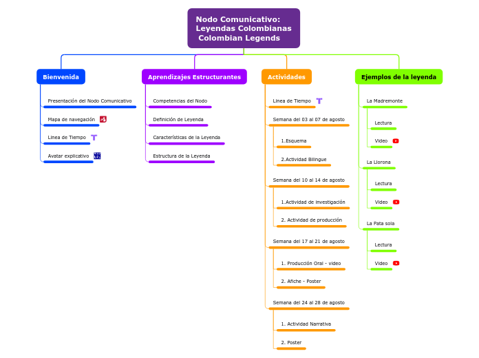 Tree organigram