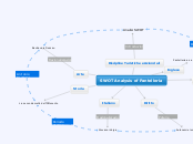 SWOT Analysis of Pantelleria - Mappa Mentale