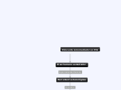 El docente como
mediador en EVA - Mapa Mental