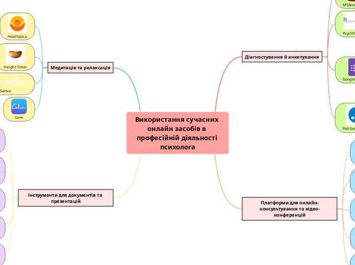 Використання сучасних онлайн засобів в професійній діяльності психолога