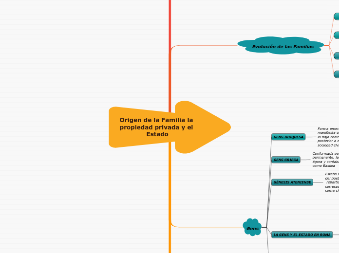 Origen de la Familia la propiedad privada y el Estado