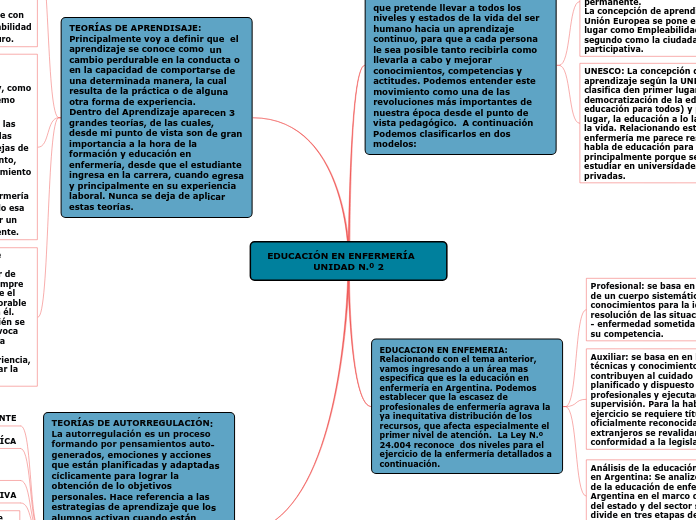 EDUCACIÓN EN ENFERMERÍA     UNIDAD N.º 2