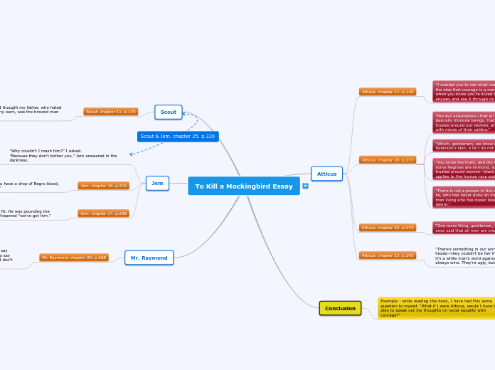 To Kill a Mockingbird Essay - Mind Map