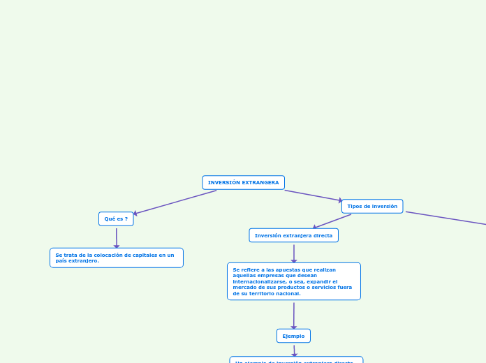 INVERSIÓN EXTRANGERA