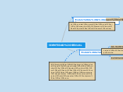 IDENTIDAD SEXUAL - Mapa Mental