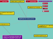 clasificación de los juicios - Mapa Mental