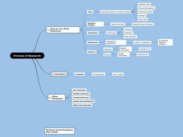 Process of Research